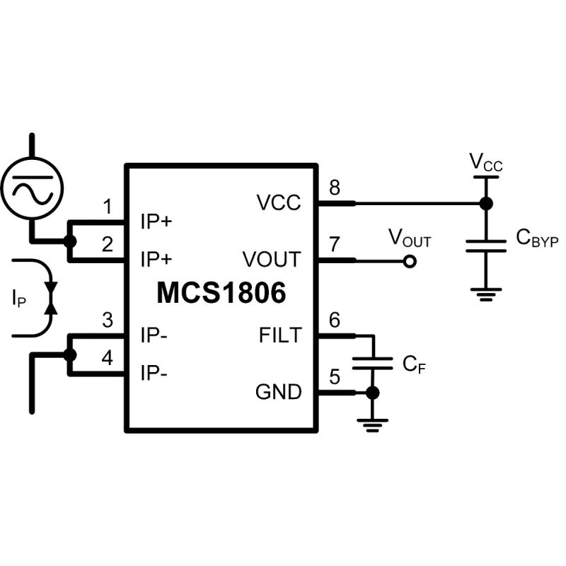 MCS1806