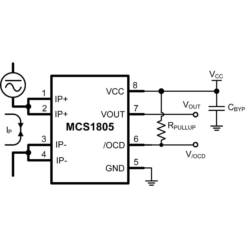 MCS1805