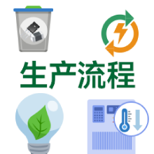 生產流程
