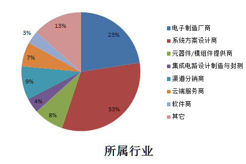 第三屆?消費(fèi)電子電池管理系統(tǒng)技術(shù)論壇2