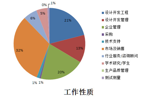 第三屆?消費(fèi)電子電池管理系統(tǒng)技術(shù)論壇1