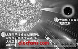 GPS遭新技術威脅 未來市場如何？