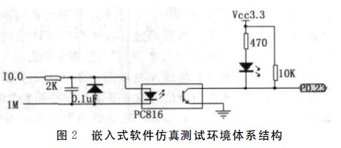 圖2-嵌入式軟件仿真測試環境體系結構