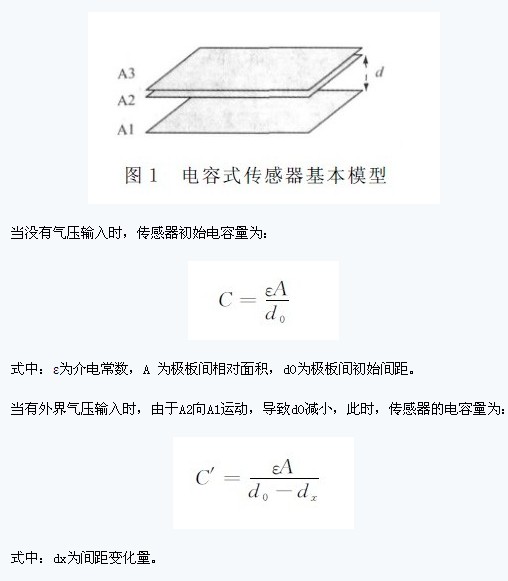 基于電容式傳感器數(shù)字化通用檢測(cè)接口設(shè)計(jì)