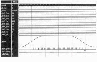 圖9 ModelSim對S形加減速模塊的仿真結果