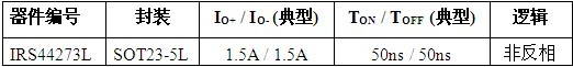 IR推出采用SOT-23-5L封裝的IRS44273L緊湊型低側柵極驅動IC
