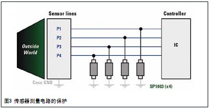 如圖3所示，分立二極管能在這種電路中加以使用