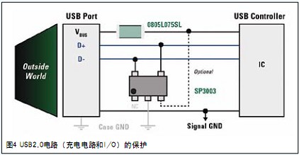 圖4顯示了保護(hù)所有三組線路的一個(gè)陣列