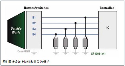 如圖5所示，這些控件可以用0201封裝的空間效率型二極管進(jìn)行保護(hù)