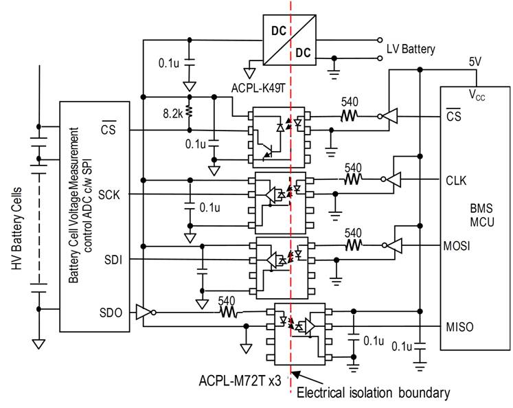 圖2 電池監(jiān)測電路上SPI連接端口的4個(gè)信號(hào)使用光電隔離器以確保不會(huì)有高電壓脈沖由電池陣列穿越到低電壓微控制器。