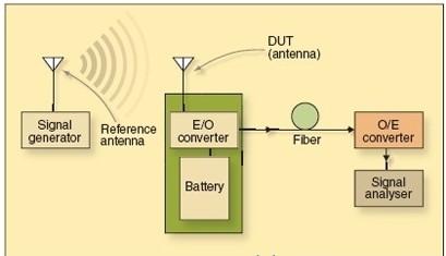 基于內置天線實現手機FM無線電接收