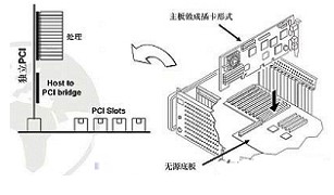 工控機在IC卡加油工程中的應(yīng)用
