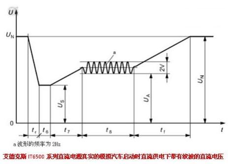 IT6500系列直流電源在進(jìn)行該項測試時的波形