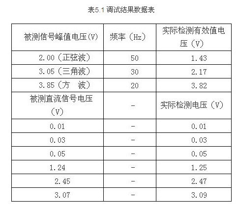 經典案例分享：弱信號的測試