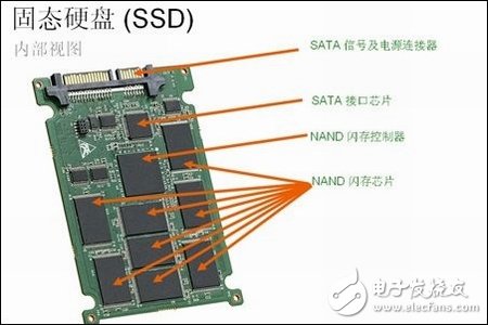 固態(tài)硬盤（SSD）內(nèi)部結(jié)構(gòu)圖