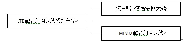 圖2： 摩比LTE融合組網(wǎng)天線產(chǎn)品系列