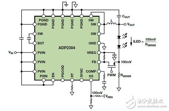 圖11. 使用ADP2384進(jìn)行PWM調(diào)光