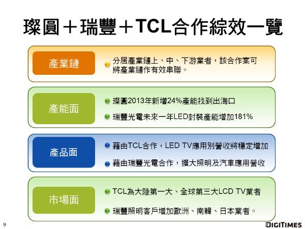 璨圓、瑞豐、TCL合作效應(yīng)一覽
