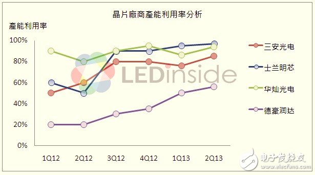 中國大陸MOCVD數量累計量