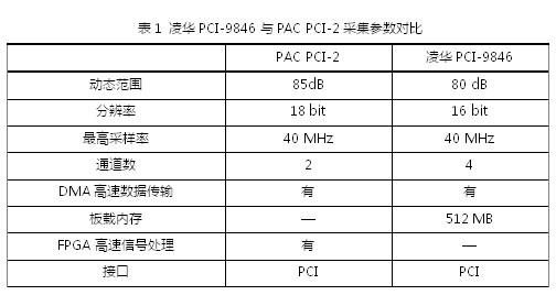 預測性維護：從數據采集開始