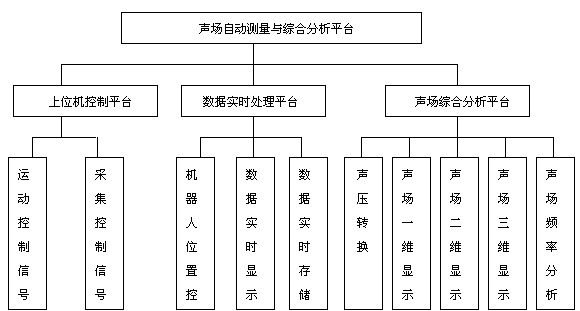 基于凌華科技PCI-9846高速數(shù)字化儀的復(fù)雜超聲場(chǎng)自動(dòng)檢測(cè)與分析