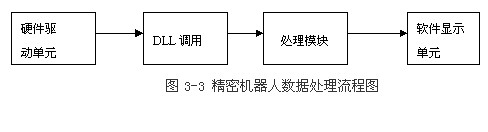 基于凌華科技PCI-9846高速數(shù)字化儀的復(fù)雜超聲場(chǎng)自動(dòng)檢測(cè)與分析