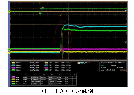 驅(qū)動器 UCC27201 上電時(shí)刻 HO 引腳誤脈沖的分析及解決
