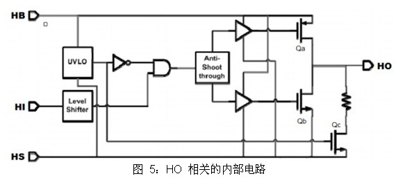 驅(qū)動器 UCC27201 上電時(shí)刻 HO 引腳誤脈沖的分析及解決