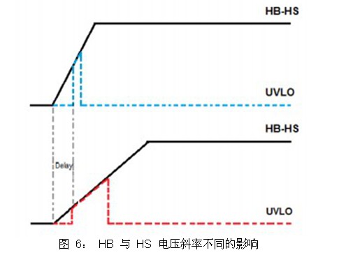 驅(qū)動器 UCC27201 上電時(shí)刻 HO 引腳誤脈沖的分析及解決