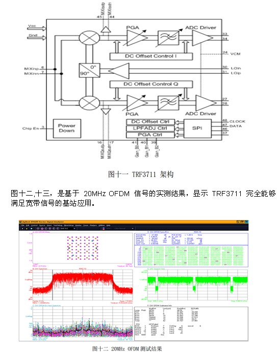 零中頻接收機設計