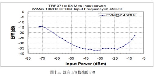 零中頻接收機設計