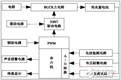 圖1 系統總體結構圖
