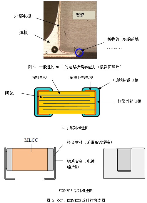 關于面向汽車的提高耐電路板彎曲性的多層陶瓷電容器 