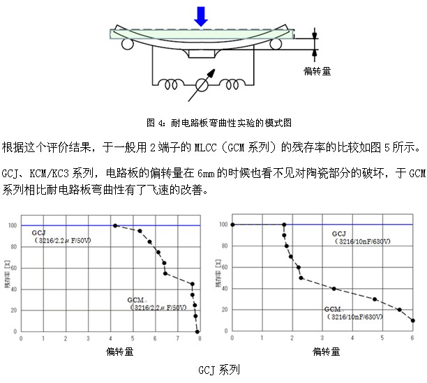關于面向汽車的提高耐電路板彎曲性的多層陶瓷電容器 