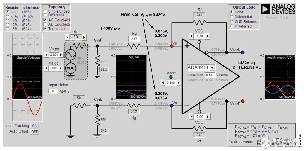 圖2.針對(duì)低電平輸入信號(hào)的DiffAmpCalc設(shè)計(jì)分析，3.3V低電源，VOCM=0.9V