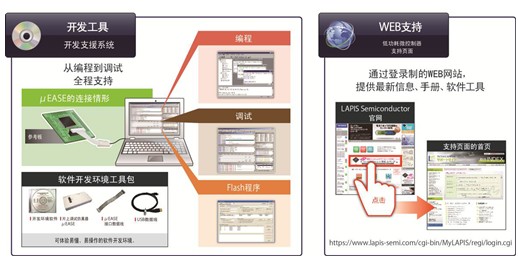 LAPIS Semiconductor開(kāi)發(fā)出實(shí)現(xiàn)豐富色彩與亮度的全彩LED照明用低功耗微控制器 