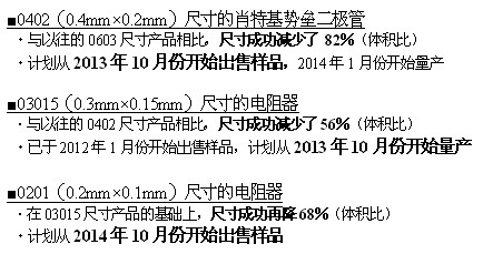 采用全新工藝方法，超越微細(xì)化界限的世界最小元器件“RASMID?系列” 