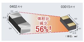 采用全新工藝方法，超越微細(xì)化界限的世界最小元器件“RASMID?系列” 
