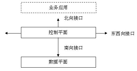 軟件定義網絡（SDN）任重而道遠