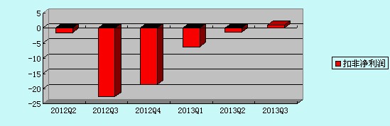 中興通訊前三季凈利同比增132.44%  發放上億股票期權 