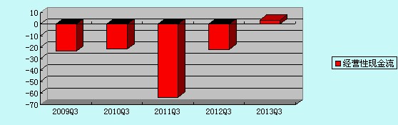 中興通訊前三季凈利同比增132.44%  發放上億股票期權 