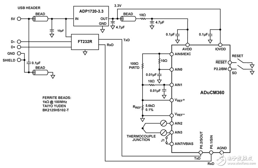 圖1. ADuCM360/ADuCM361用作溫度監控控制器與熱電偶接口（原理示意圖，未顯示所有連接）