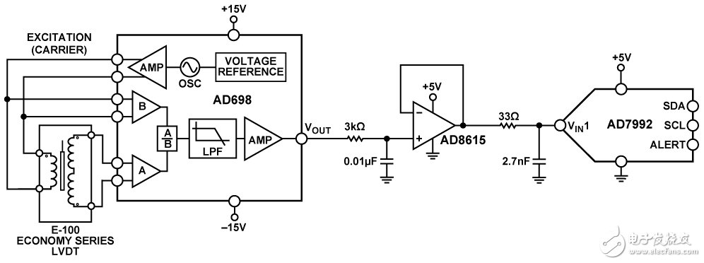 圖1. 通用LVDT信號調理電路（原理示意圖：未顯示所有連接和去耦）