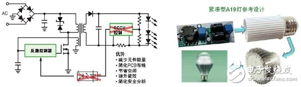 圖3:a） NCL3008x新穎的初級(jí)端控制技術(shù)（左）；  　　b）基于NCL3008x的A19燈泡參考設(shè)計(jì)（右）