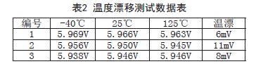 溫度漂移測試數(shù)據(jù)表