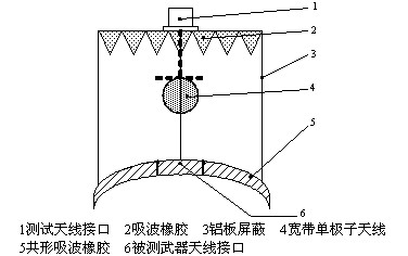 基于PCI-9846武器數據鏈測試技術的研究及實現 
