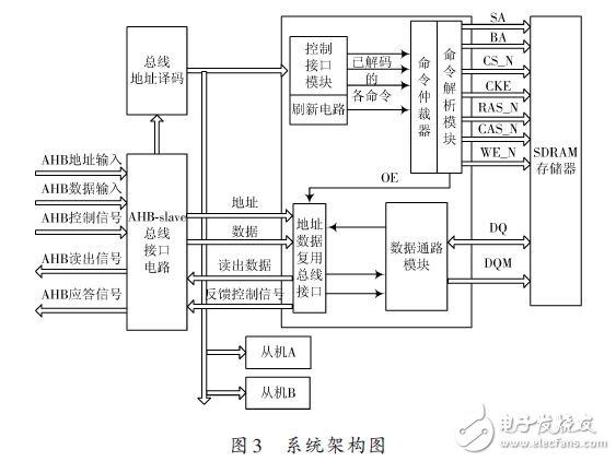系統架構圖