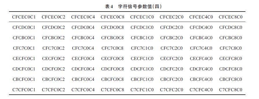 字符信號參數值如表4 