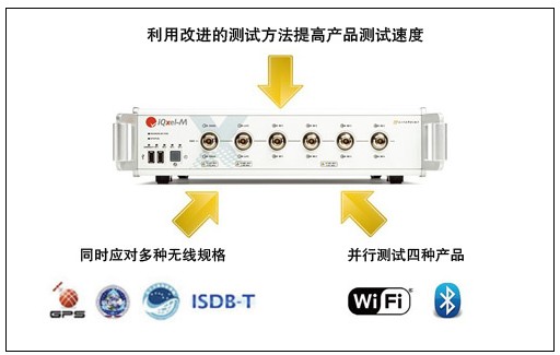圖：IQxel-M：通過三種方法改善測(cè)試吞吐量 