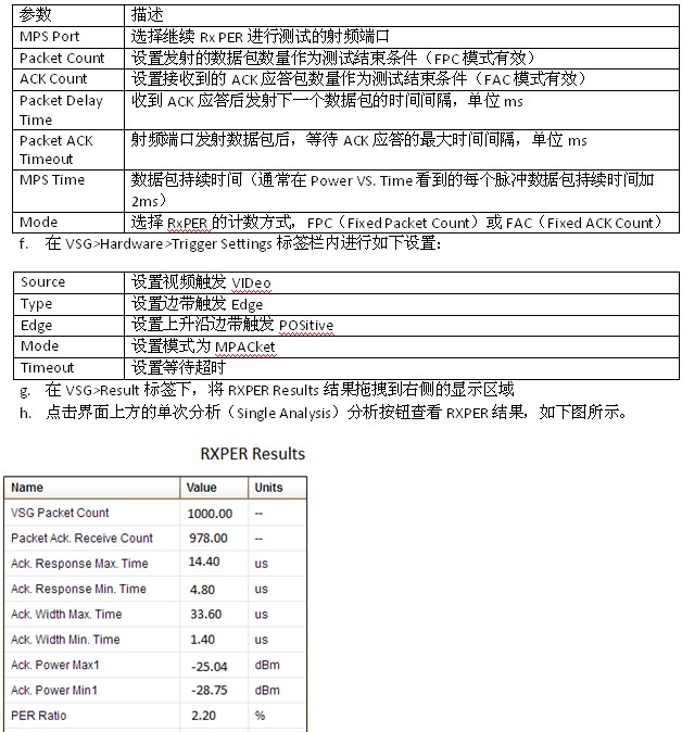 利用ACK應答測量WLAN接收機指標的方法介紹 